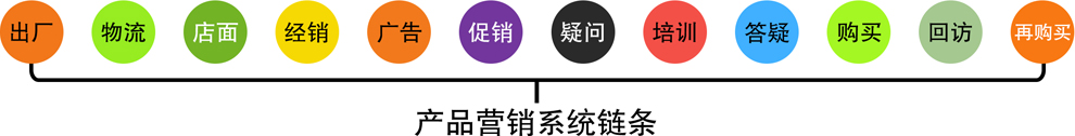 補硒產品營銷系統