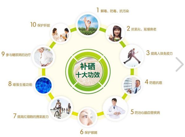 專家解答12個(gè)科學(xué)補(bǔ)硒問題