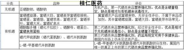 有機硒與無機硒區(qū)別在哪里？?