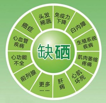 全民補硒 迫在眉睫