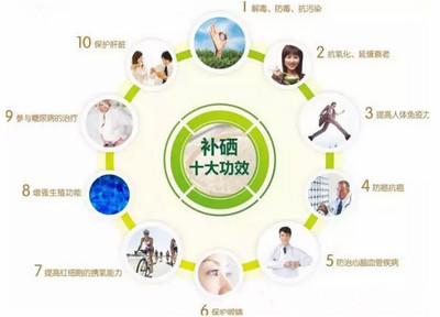 我國硒產業市場空間廣闊
