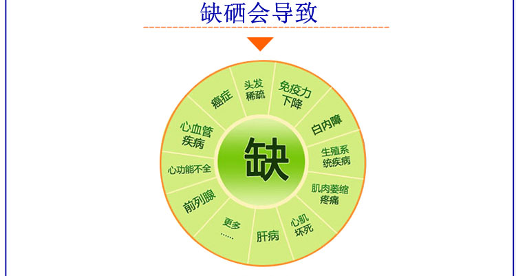 硒的國際地位