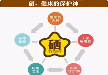 補硒產品那么多，你真的會選嗎？