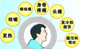 流感席卷全國氣勢兇猛 預防流感這些您應該早知道